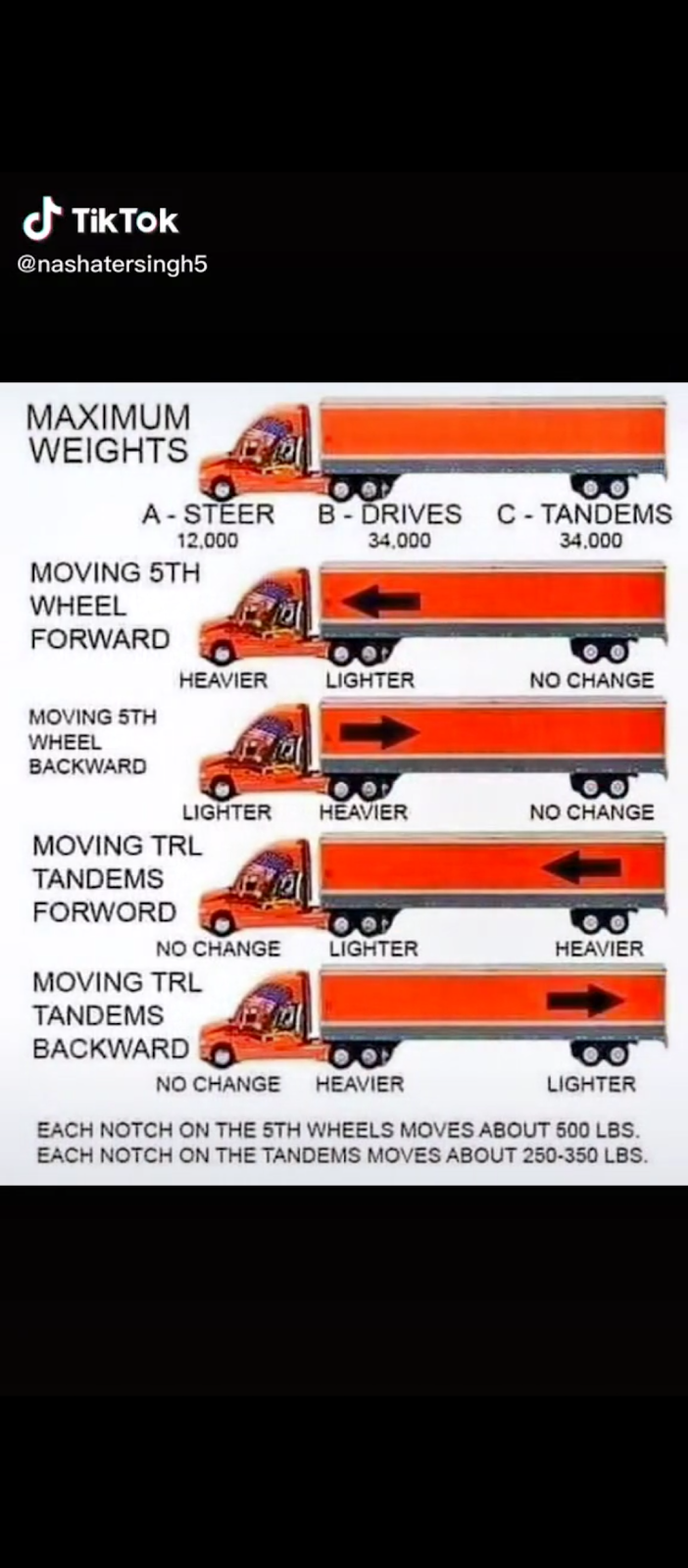 Diamond M Logistics | TRUCK YARD, 280058 twp rd 242A, Chestermere, AB Office, Unit 3, box 209, 203 central ave west , Linden, TRUCK YARD, 280058 Township Rd 242A, Chestermere, AB T0M 1N0, Canada | Phone: (639) 590-4305