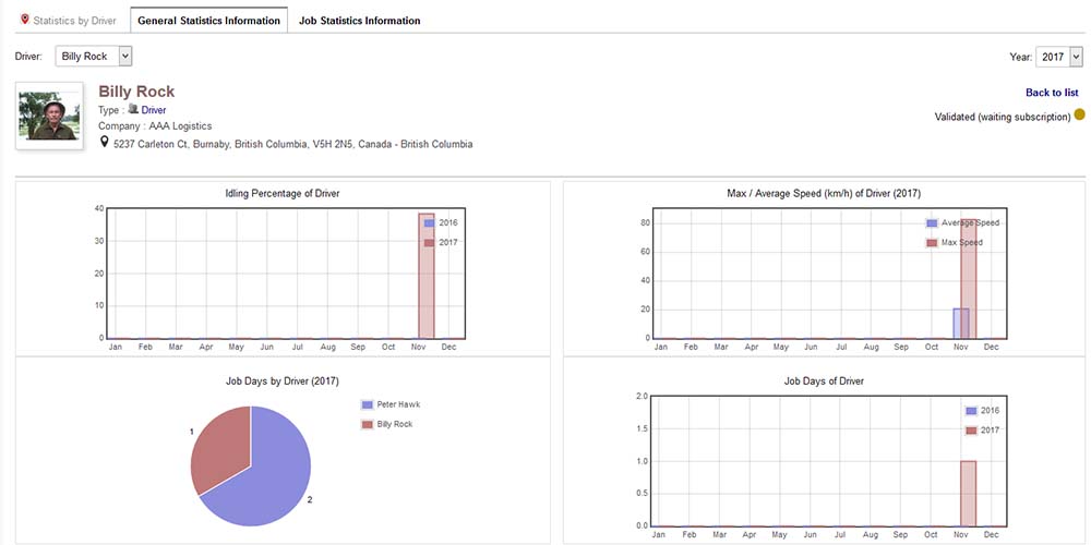 Coast Computing Inc | 815 Pyrford Rd, West Vancouver, BC V7S 2A2, Canada