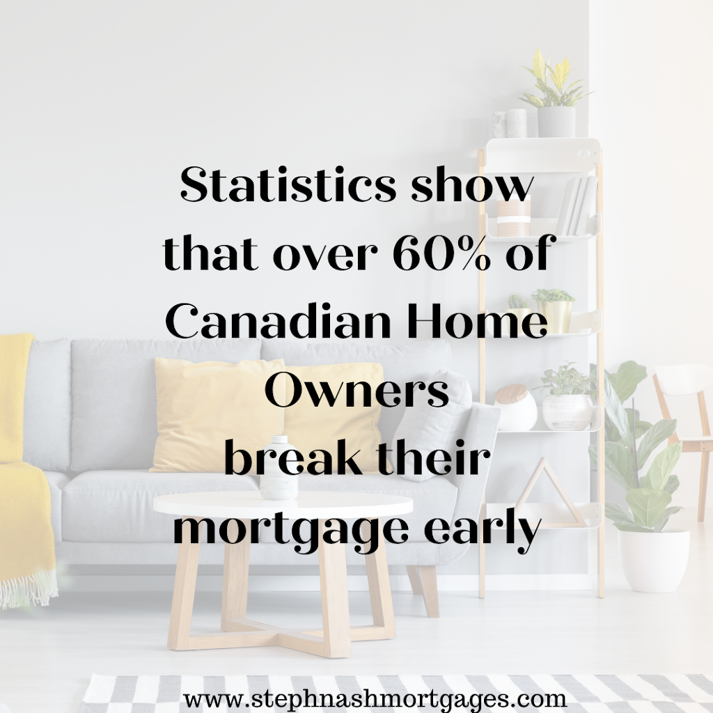 Stephanie Nash Mortgage Agent | 33 Provident Way, Mount Hope, ON L0R 1W0, Canada | Phone: (905) 320-4477