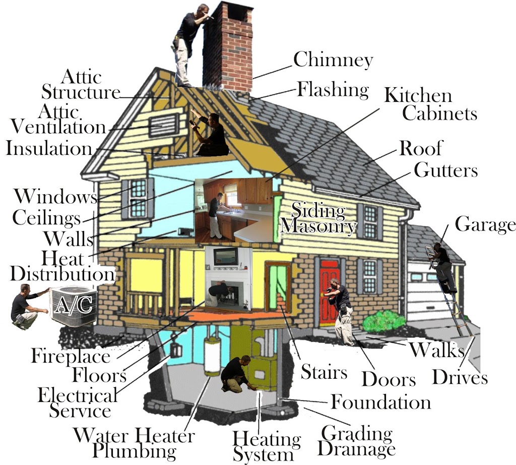 our house inspections | Temiskaming Crescent, Ottawa, ON K2J 0V5, Canada | Phone: (343) 558-0737