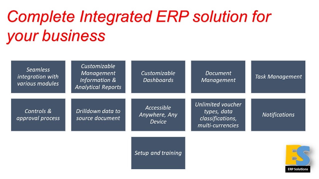 BizSoft ERP Technology Solutions, Canada | 80 Harness Cir, Markham, ON L3S 1X7, Canada | Phone: (647) 344-7369