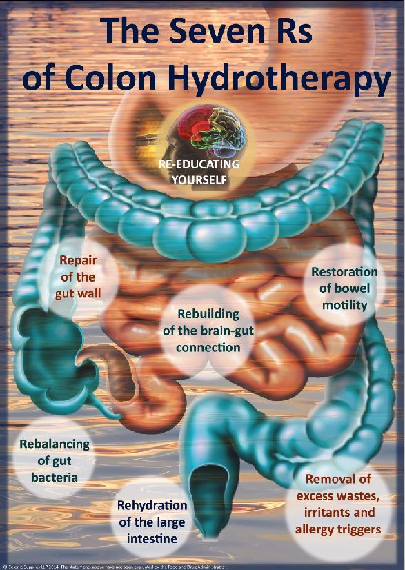 Colon Hydrotherapy By Justine | 16655 Yonge St #31, Newmarket, ON L3X 1V6, Canada | Phone: (705) 816-0861