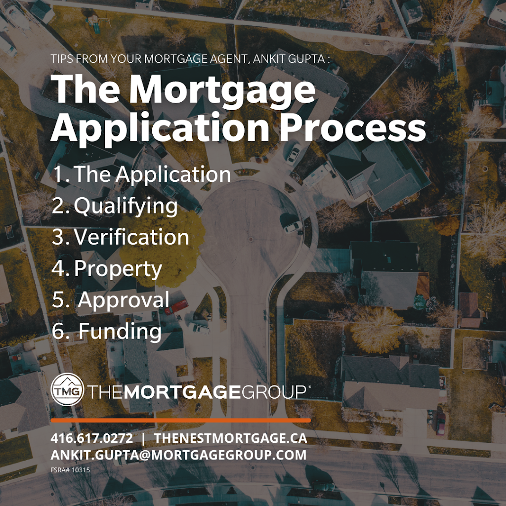 Ankit Gupta- Mortgage Agent | 1211 Fourth Line, Milton, ON L9T 6J3, Canada | Phone: (416) 617-0272