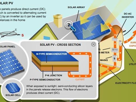 123 Zero Energy | 835 Kapelus Dr, West Saint Paul, MB R4A 5A4, Canada | Phone: (204) 977-3111