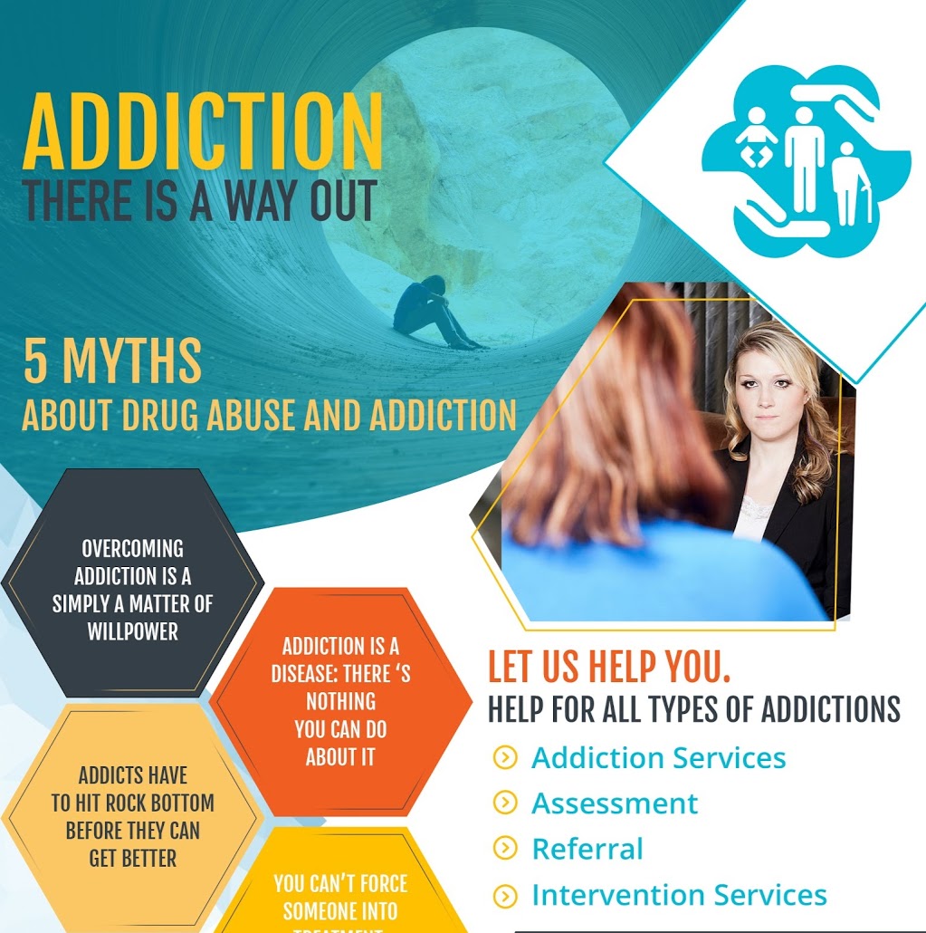 Addiction Services On Demand | 5- 22711 Norton Ct, Richmond, BC V6V 2W7, Canada | Phone: (604) 544-4446