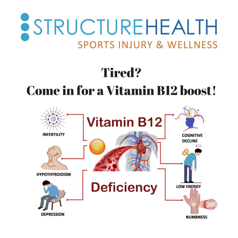 Structure Health | 627 Brookside Rd #102, Victoria, BC V9C 0C3, Canada | Phone: (778) 265-9765