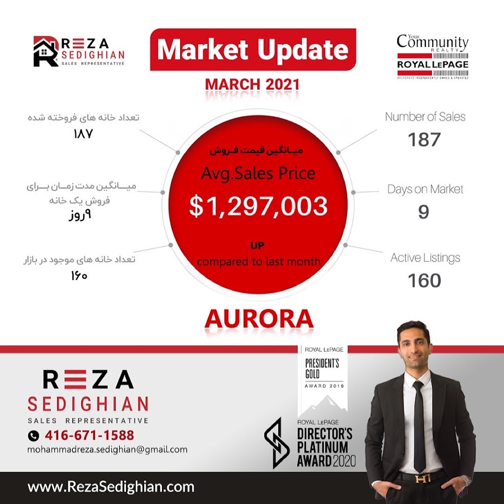 Reza Sedighian, Real Estate Agent,Canada | Royallepage your community realty, Aurora, ON L4G, Canada | Phone: (416) 671-1588