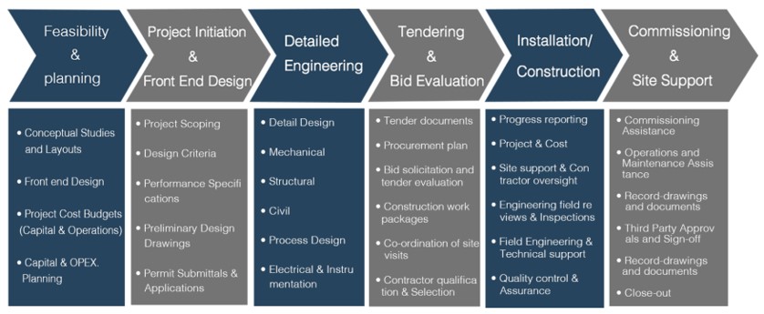 Enginuity Consulting Ltd. | 8059 N Fraser Way, Burnaby, BC V5J 5M8, Canada | Phone: (604) 771-7119