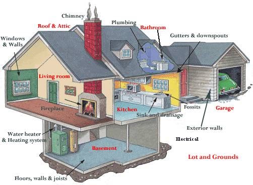 Inspections LaPeche | 56 Chem. Burnside, Wakefield, QC J0X 3G0, Canada | Phone: (819) 459-2494