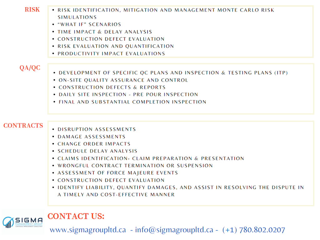 SIGMA RISK MANAGEMENT CONSULTANTS | 742 Percifor Way, Orléans, ON K1W 0B7, Canada | Phone: (343) 306-0125