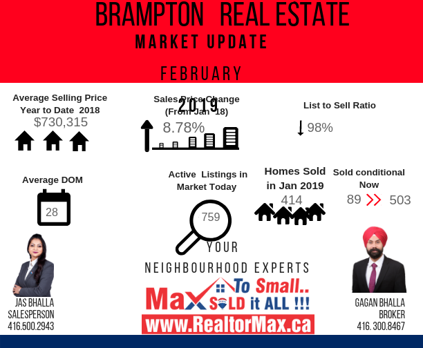 Gagan Bhalla | 2980 Drew Rd suit #231, Mississauga, ON L4T 0A7, Canada | Phone: (416) 300-8467