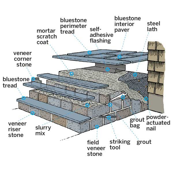 Interlock repair Toronto | 45 Sunrise Ave unit 1503, North York, ON M4A 2S3, Canada | Phone: (416) 844-7444