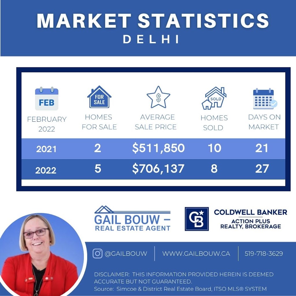 Gail Bouw, Real Estate Agent - Norfolk County, Ontario Canada | 20 Argyle St, Simcoe, ON N3Y 1V5, Canada | Phone: (519) 718-3629