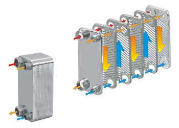 Heatexchangers Canada | 496773 Grey County Rd 2, Clarksburg, ON N0H 1J0, Canada | Phone: (705) 607-0664