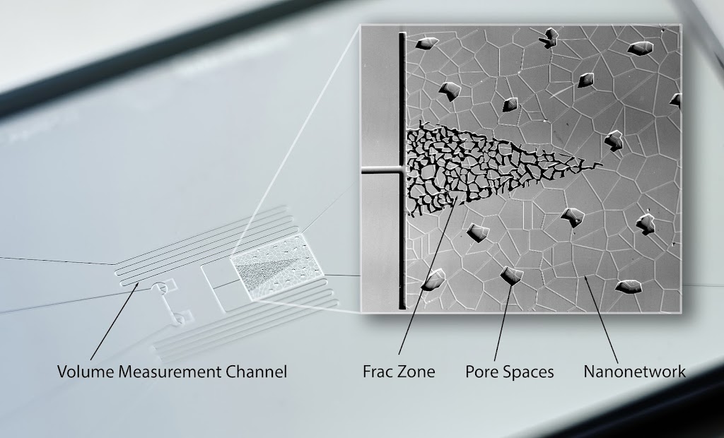 Interface Fluidics | 11421 Saskatchewan Dr NW, Edmonton, AB T6G 2M9, Canada | Phone: (403) 816-4315