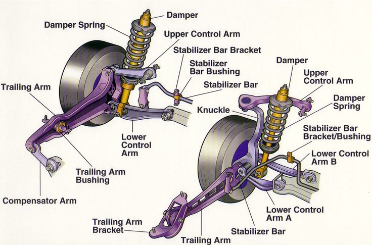 Butchart Automotive and Transmission Services Ltd | 343 David Winkler Pkwy, Neustadt, ON N0G 2M0, Canada | Phone: (519) 799-5353