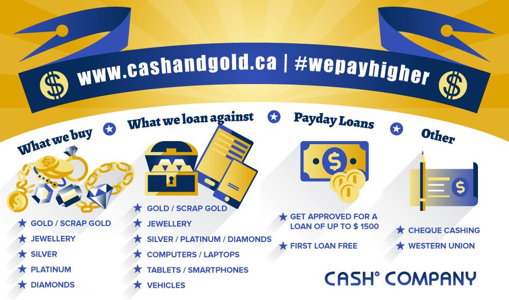 Cash M Company | 9025 Torbram Rd, Brampton, ON L6S 3L2, Canada | Phone: (905) 595-5222