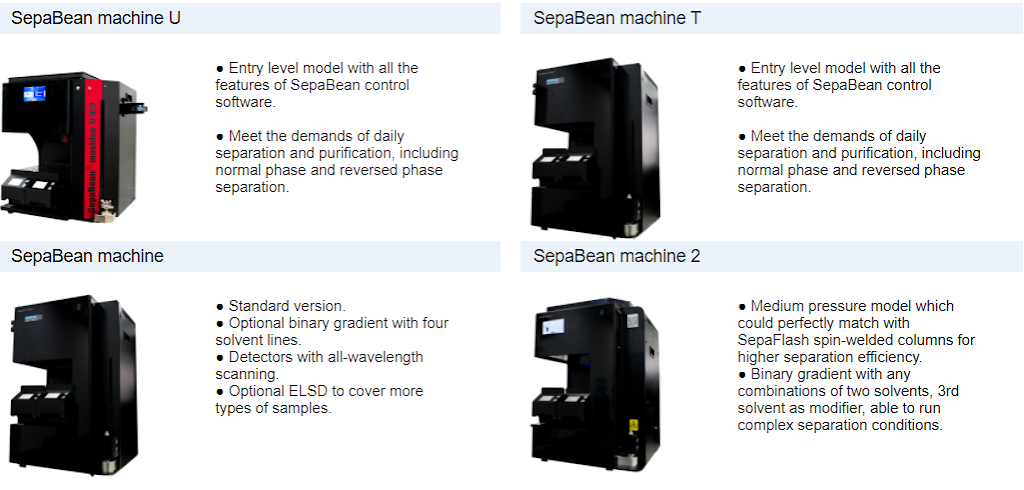 Santai Science Inc | 214 Bd Brunswick, Pointe-Claire, QC H9R 1A6, Canada | Phone: (514) 505-1378