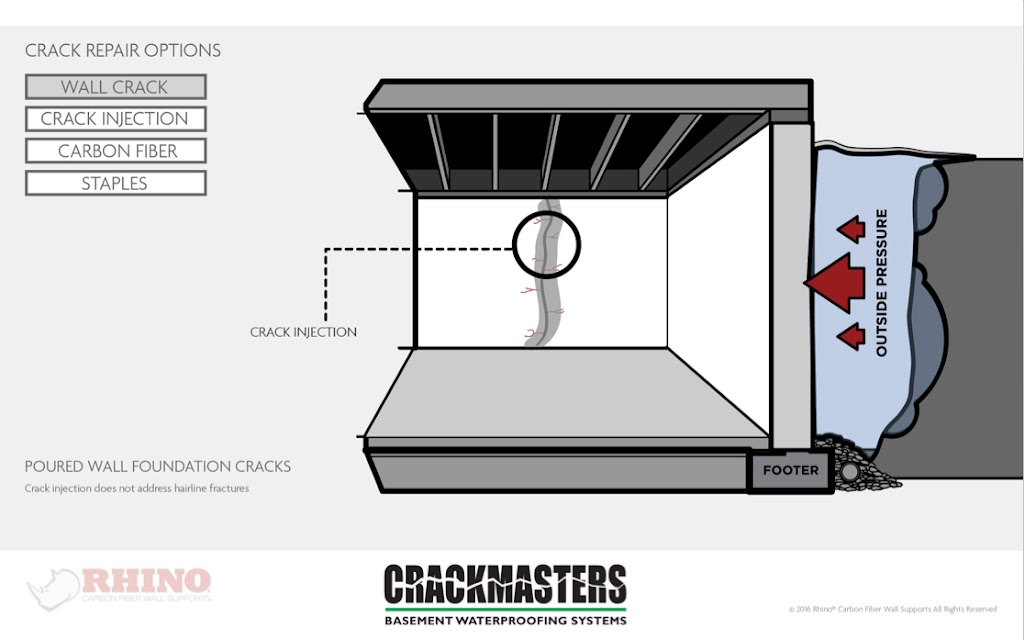 Crackmasters Basement Waterproofing Systems | 2001 Hindhead Rd, Mississauga, ON L5J 1N8, Canada | Phone: (905) 855-3500