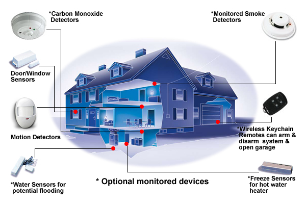 Bct Communication Systems Inc. | 20 Ryan Pl #3, Brantford, ON N3S 7S1, Canada | Phone: (519) 752-3553