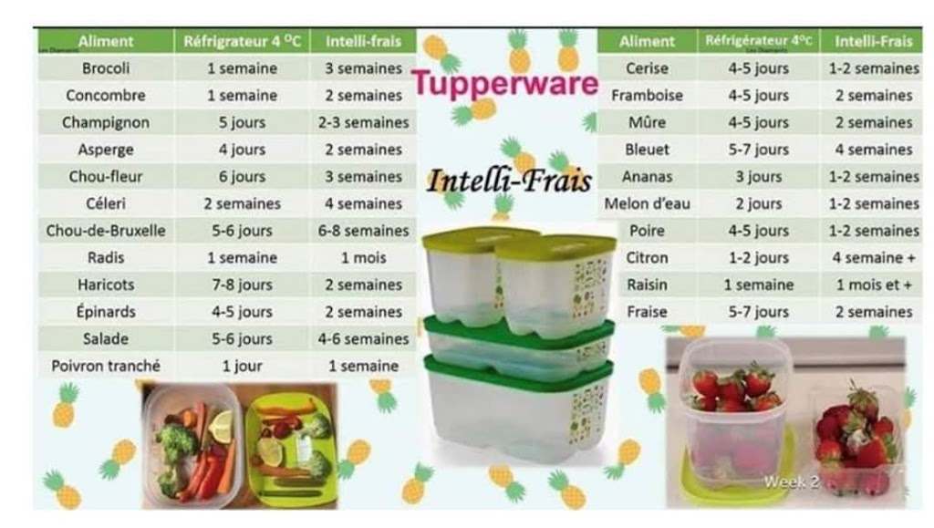 Mr.&Mrs. Tupperware | 7380 Bd Wilfrid-Hamel, Québec, QC G2G 0L5, Canada | Phone: (418) 265-5161