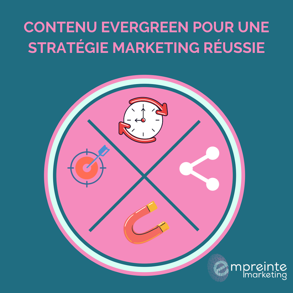 Empreinte Marketing | 74 Rue Principale Unité 101, Frelighsburg, QC J0J 1C0, Canada | Phone: (514) 833-6868