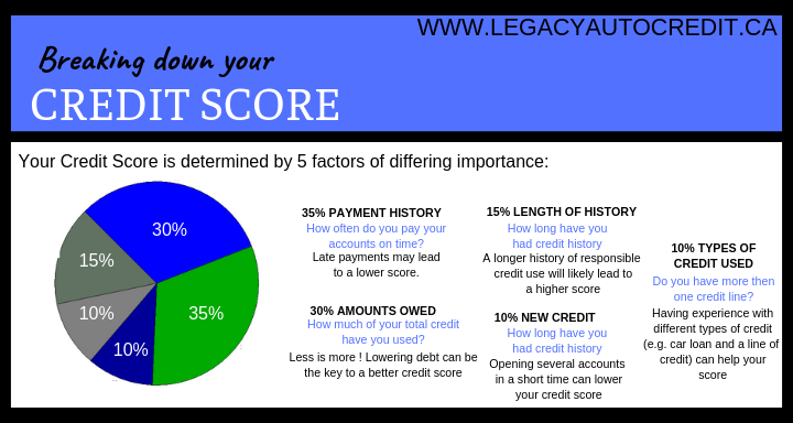 Legacy Auto Credit | 635 Woodlawn Rd W, Guelph, ON N1K 1E9, Canada | Phone: (519) 507-2277