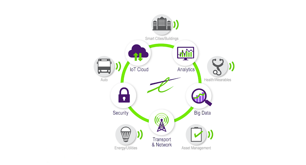 MobiCom Technology Inc. | 4507 Bd des Sources, Roxboro, QC H8Y 3C3, Canada | Phone: (514) 600-4500