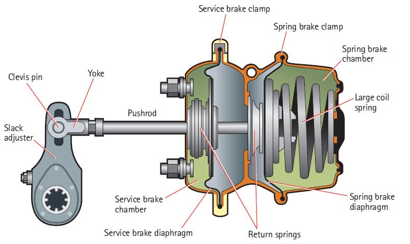 AIR BRAKE COURSE | 69 Bramalea Rd, Brampton, ON L6T 2W9, Canada | Phone: (647) 224-8705