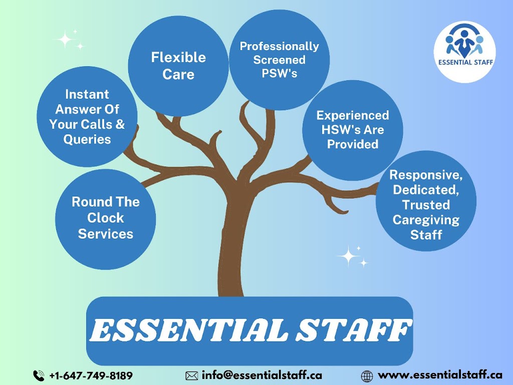 Essential Staff | 50 Carrie Crescent, St Thomas, ON N5R 6C1, Canada | Phone: (647) 749-8189