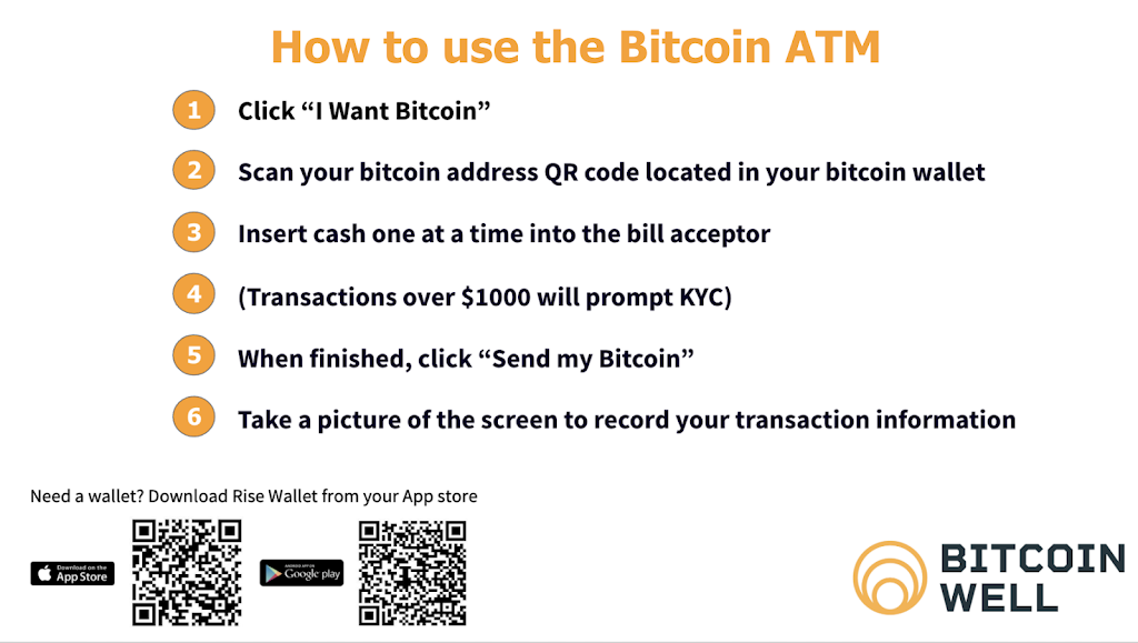 Bitcoin Well ATM - Memory Express Etobicoke | 170 N Queen St Unit D, Etobicoke, ON M9C 1A8, Canada | Phone: (888) 711-3866