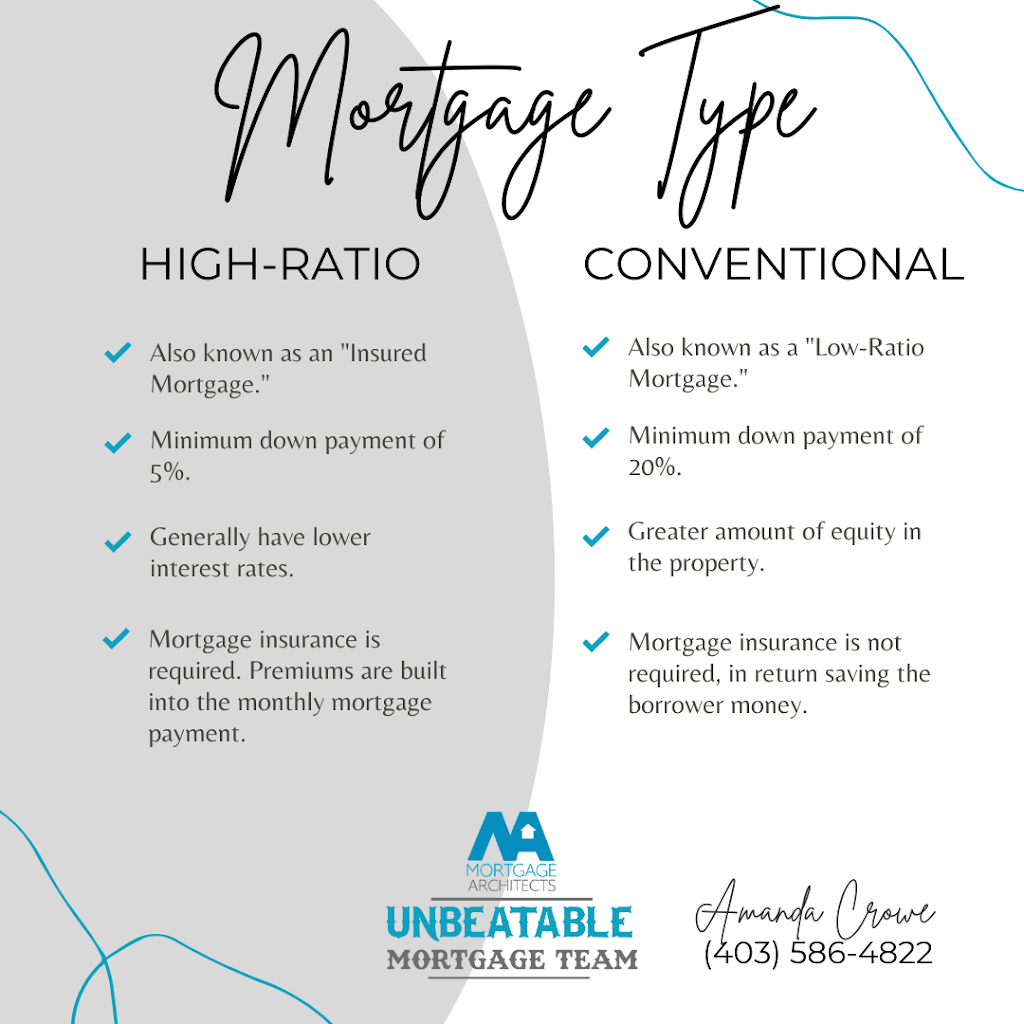 Amanda Crowe - Unbeatable Mortgages - Mortgage Architects | 104 10th Ave Unit B, Carstairs, AB T0M 0N0, Canada | Phone: (403) 586-4822