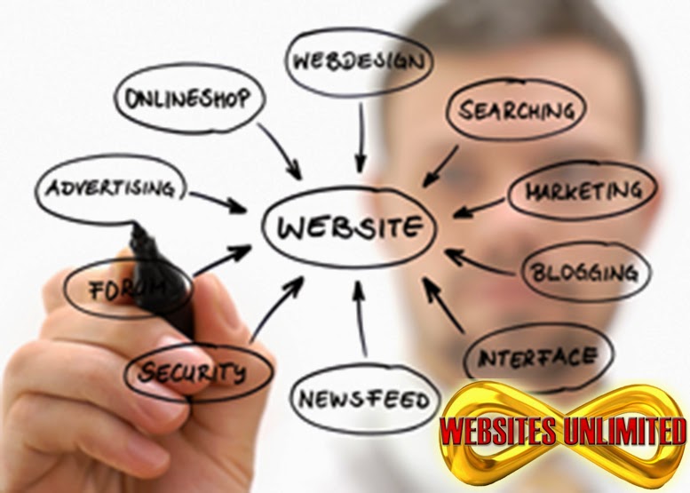 Websites Unlimited | 6060 Island Hwy W, Qualicum Beach, BC V9K 2E1, Canada | Phone: (250) 816-3614