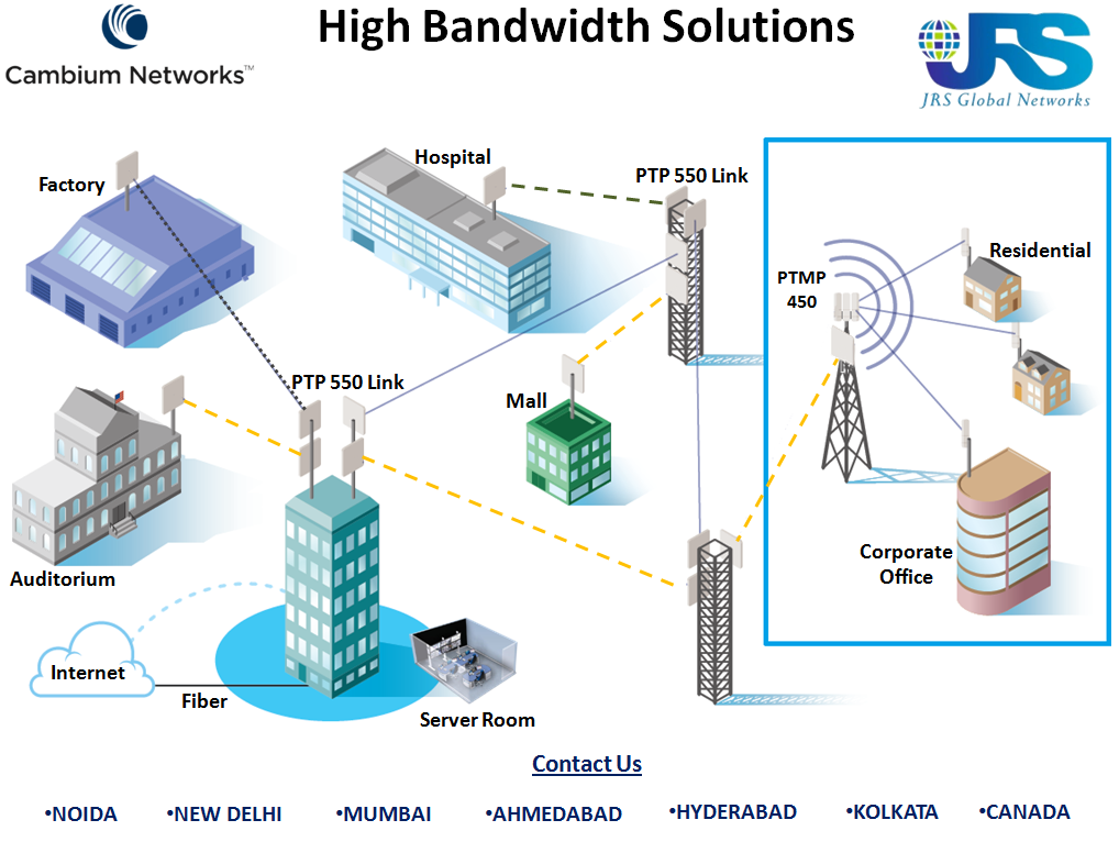 JRS Global Networks Inc | 4 Fanning Trail, Brampton, ON L6P 0H7, Canada | Phone: (647) 809-2410