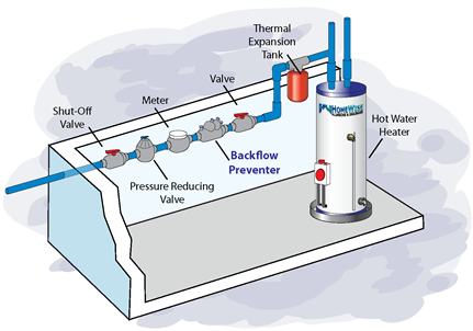 HomeWise Plumbing & Drainage Services Ltd | 916 Gillespie Rd, Sooke, BC V9Z 0Z5, Canada | Phone: (250) 642-7770