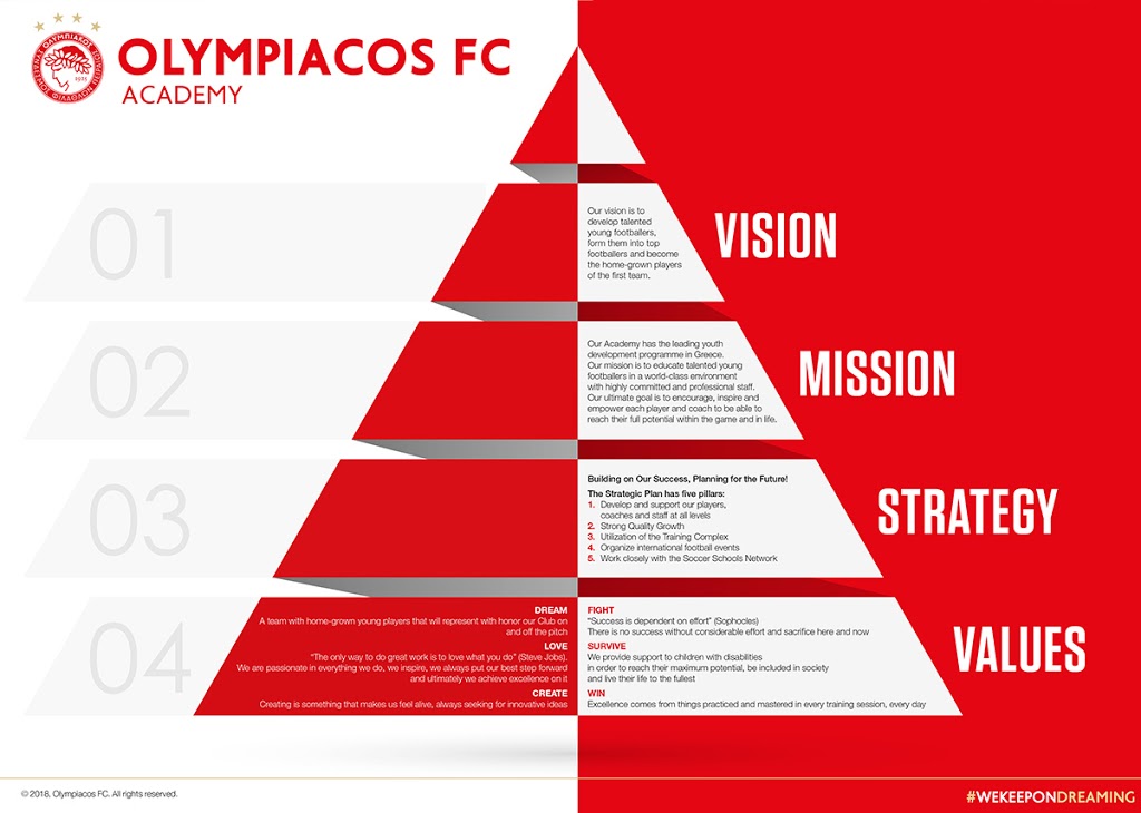 Olympiacos Soccer Academy Kitchener | 51 Main St, St. Jacobs, ON N0B 2N0, Canada | Phone: (833) 655-2255