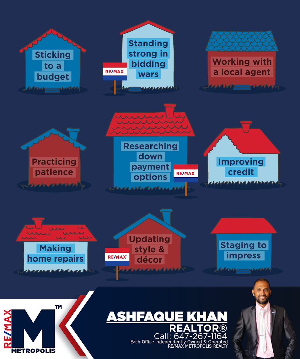 Ashfaque Khan - REMAX METROPOLIS | 3893 Penny Ln, Mississauga, ON L4T 4B8, Canada | Phone: (647) 267-1164