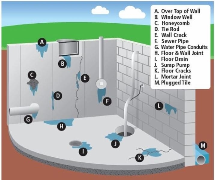 Boswalls Basement Systems | 14021 St Peters Rd Rte 2, Marshfield, PE C1C 0N4, Canada | Phone: (902) 566-9903