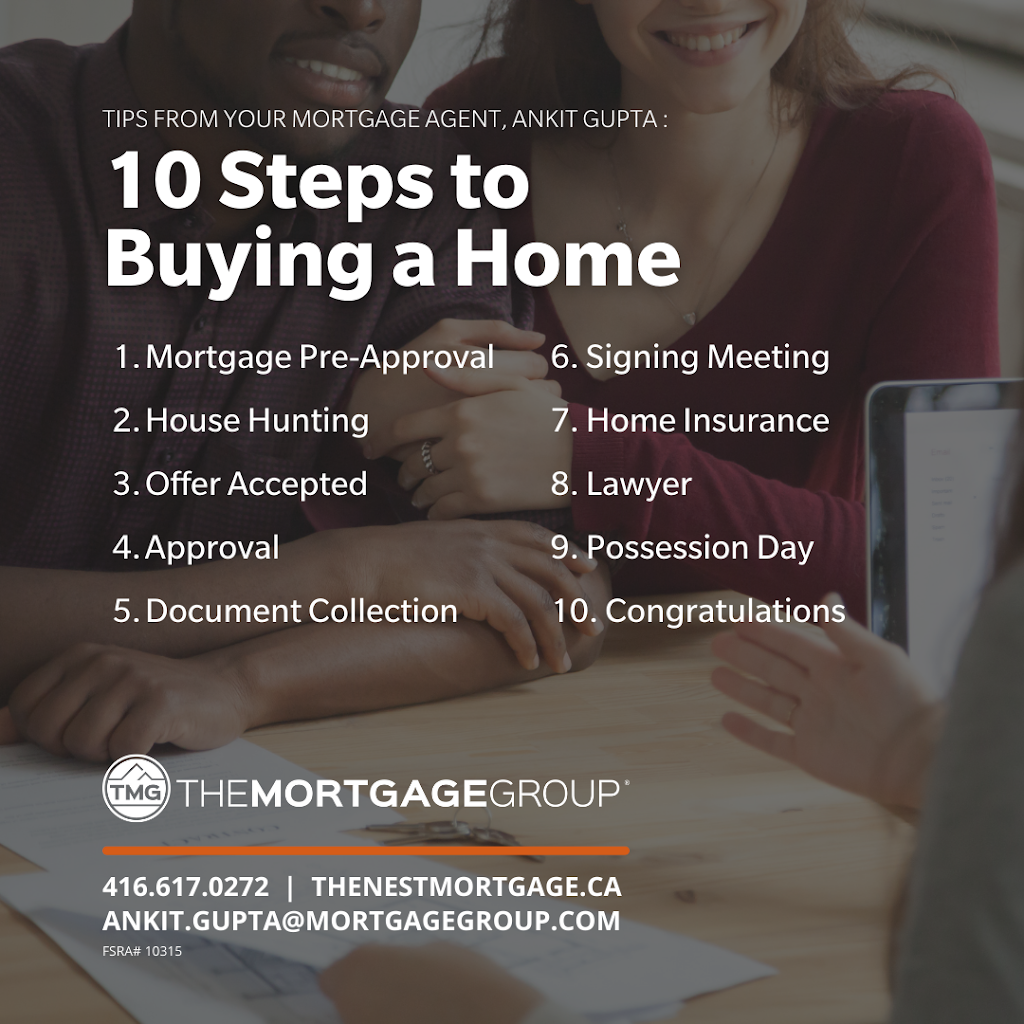 Ankit Gupta- Mortgage Agent | 1211 Fourth Line, Milton, ON L9T 6J3, Canada | Phone: (416) 617-0272