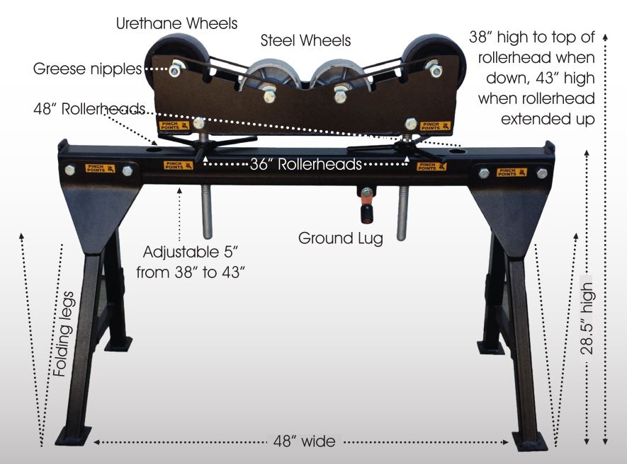 Synergy Products Inc | 15986 118 Ave NW, Edmonton, AB T5V 1C4, Canada | Phone: (888) 515-8687