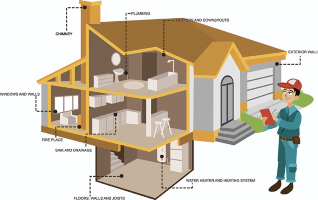 Owl Home & Septic Inspections - Home Design | 709 Willow St, Truro, NS B2N 5H2, Canada | Phone: (902) 891-0444