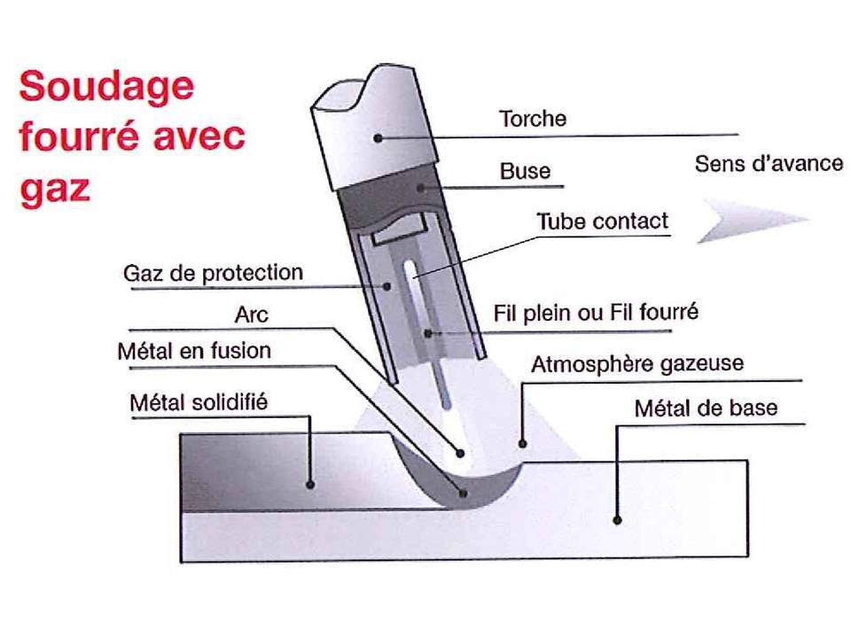 NewtonTI | 37 Rue de Plaisance, Terrebonne, QC J6Y 0B3, Canada | Phone: (438) 990-2720