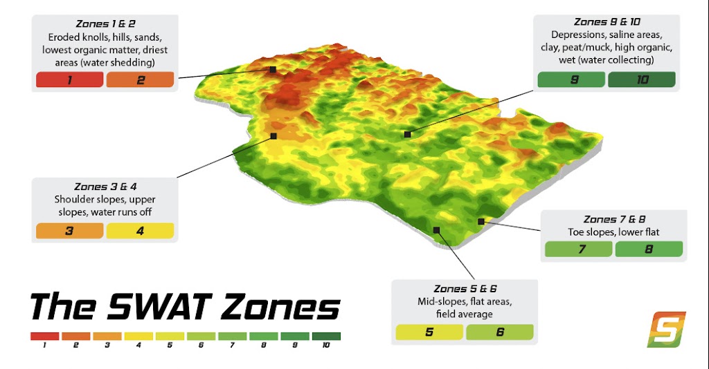 MCDOUGALD AG VENTURES | 49.651849, -98.808551, Holland, MB R0G 0X0, Canada | Phone: (204) 693-1001