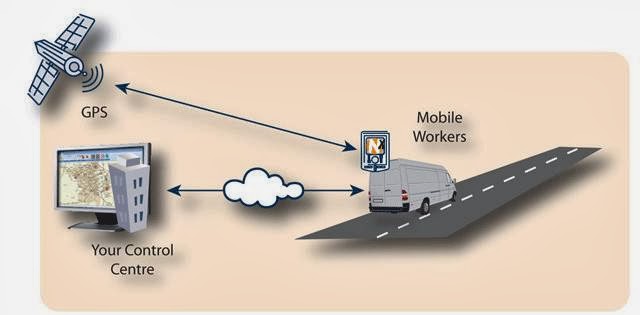 GPS Tracking Canada | 250 Cochrane Dr #6, Markham, ON L3R 8E5, Canada | Phone: (416) 410-9227