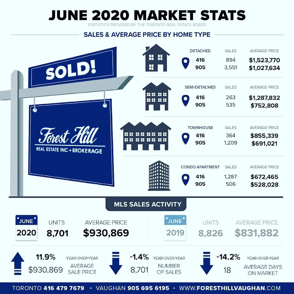 Roi Kliger | 9001 Dufferin St Unit 9, Thornhill, ON L4J 0H7, Canada | Phone: (647) 400-2528