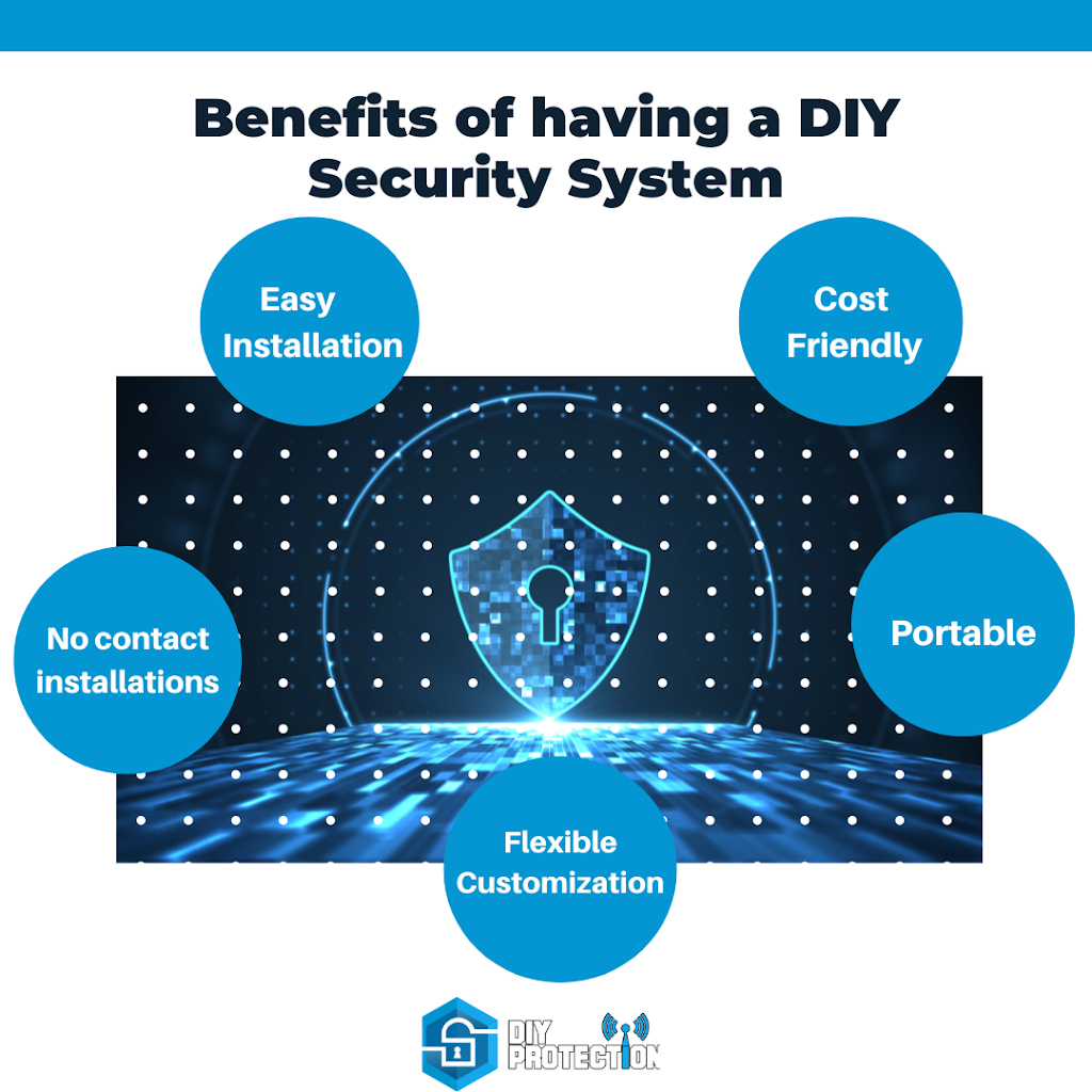 DIY Protection | 201 2 Ave S, Lethbridge, AB T1J 0B7, Canada | Phone: (844) 898-8351