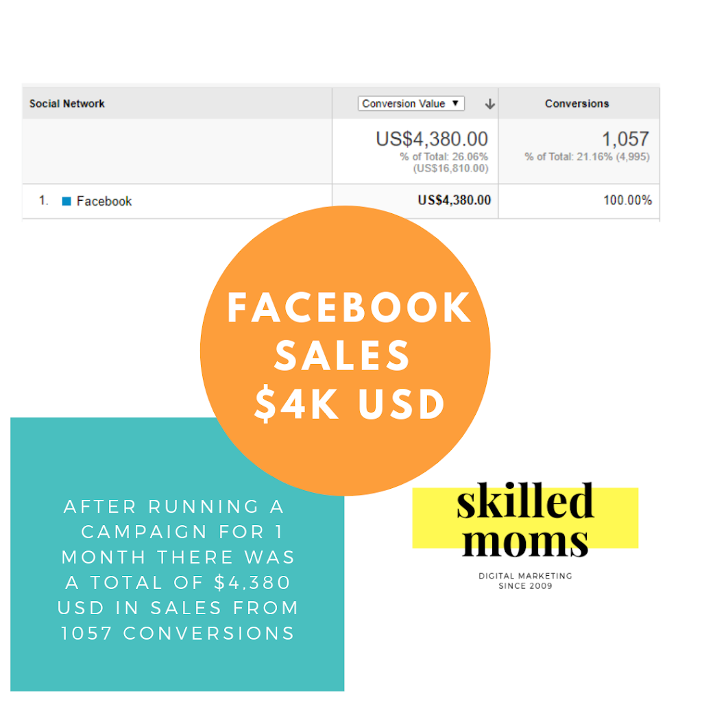 Skilled Moms SEO & Digital Marketing Consultant | 5 Simmons Blvd, Brampton, ON L6V 3V3, Canada | Phone: (416) 301-4894