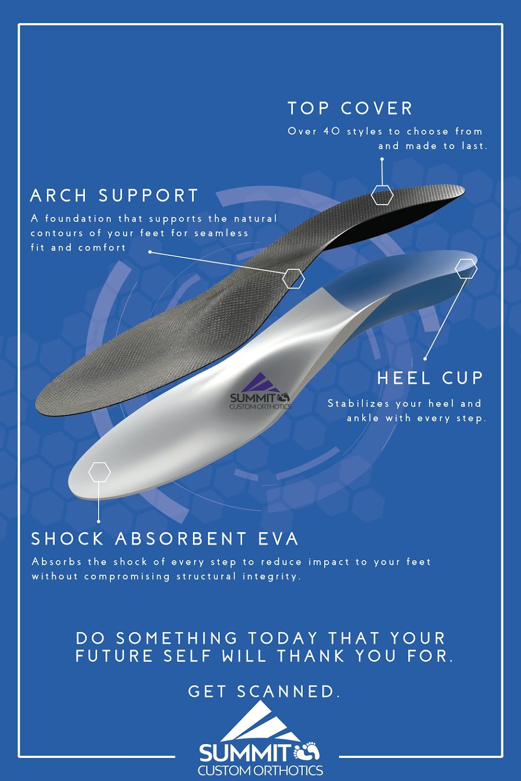 Summit Custom Orthotics | 78 Abell Dr, Brampton, ON L6V 2V8, Canada | Phone: (647) 371-1644