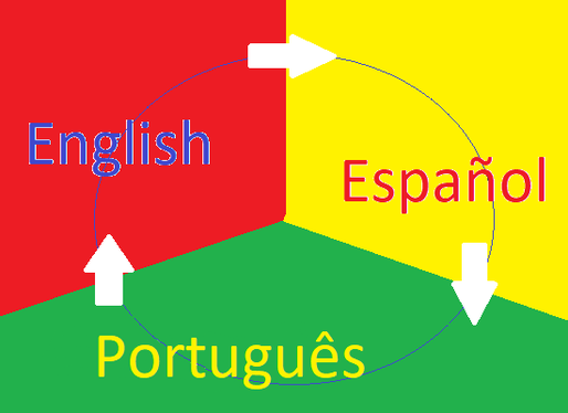 INESPO Spanish-Portuguese-English Translations | Calgary, AB T2X 2L5, Canada | Phone: (403) 828-0404