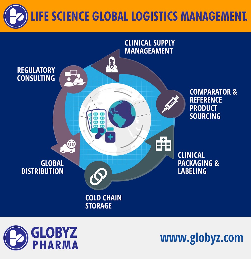 Globyz Pharma | 5155 Spectrum Way # 6, Mississauga, ON L4W 5A1, Canada | Phone: (905) 614-1818